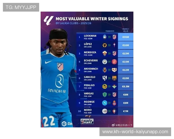 欧洲豪门转会风云再起新赛季格局或将重塑引发全球球迷热议焦点战 欧洲豪门转会风云再起新赛季格局或将重塑引发全球球迷热议焦点战