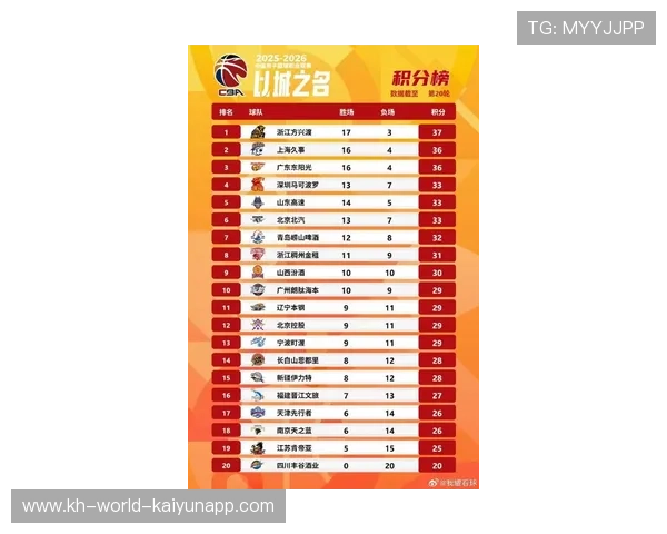 CBA新赛季全面升级各队阵容争夺总冠军焦点对决引热议 CBA新赛季全面升级各队阵容争夺总冠军焦点对决引热议