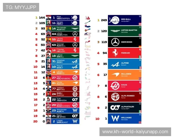 F1赛季最新动态解析各车队争夺积分战况与赛事亮点 F1赛季最新动态解析各车队争夺积分战况与赛事亮点