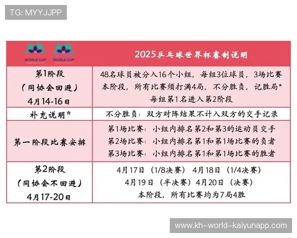 新一轮世界杯预选赛战火重燃 中国队备战情况及球员状态分析